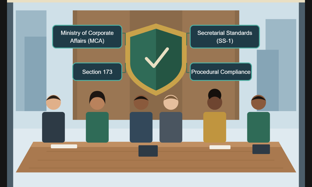 Laws governing board meetings in India under the Companies Act 2013